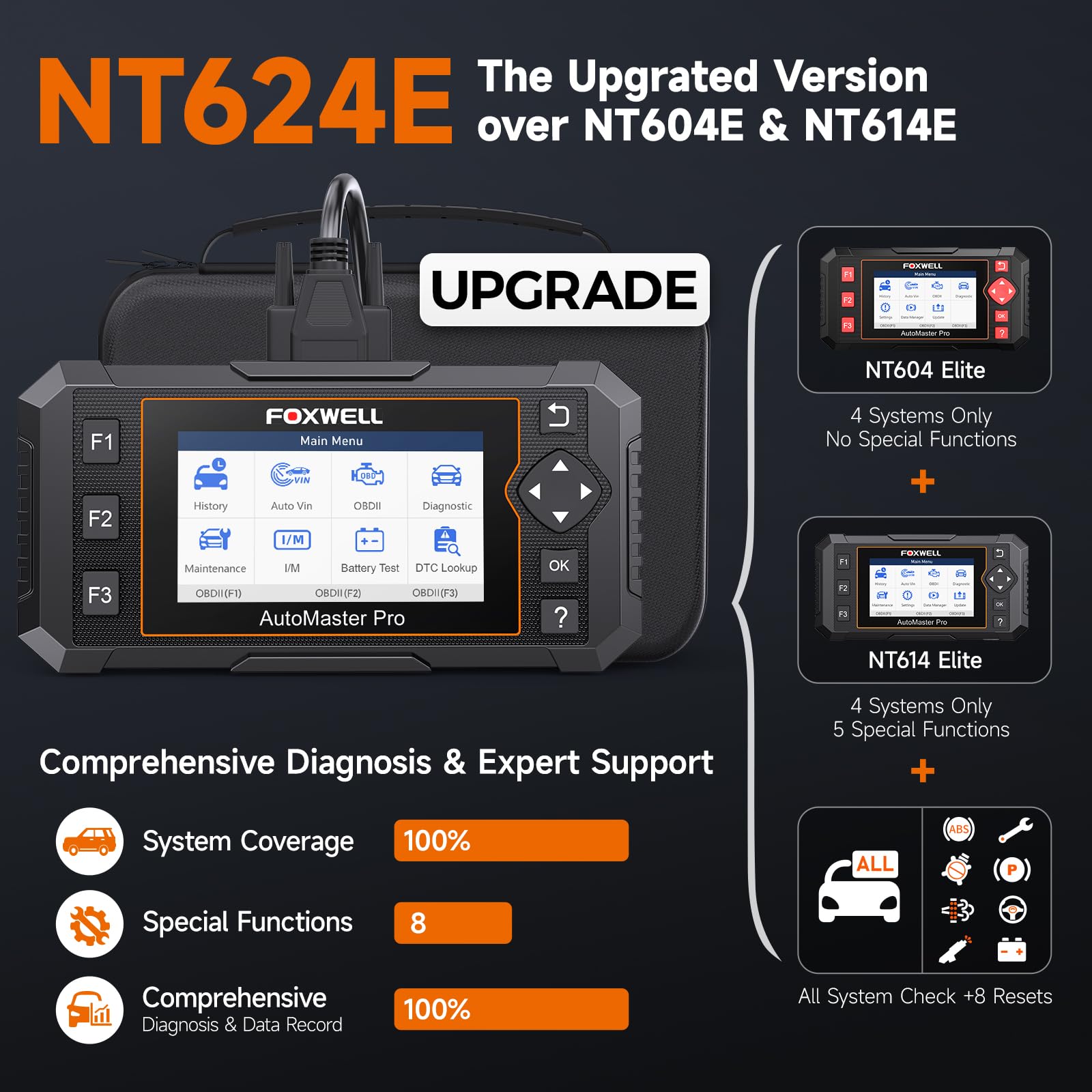 Amazon | FOXWELL NT624 Elite OBD2スキャナー NT614Elite
